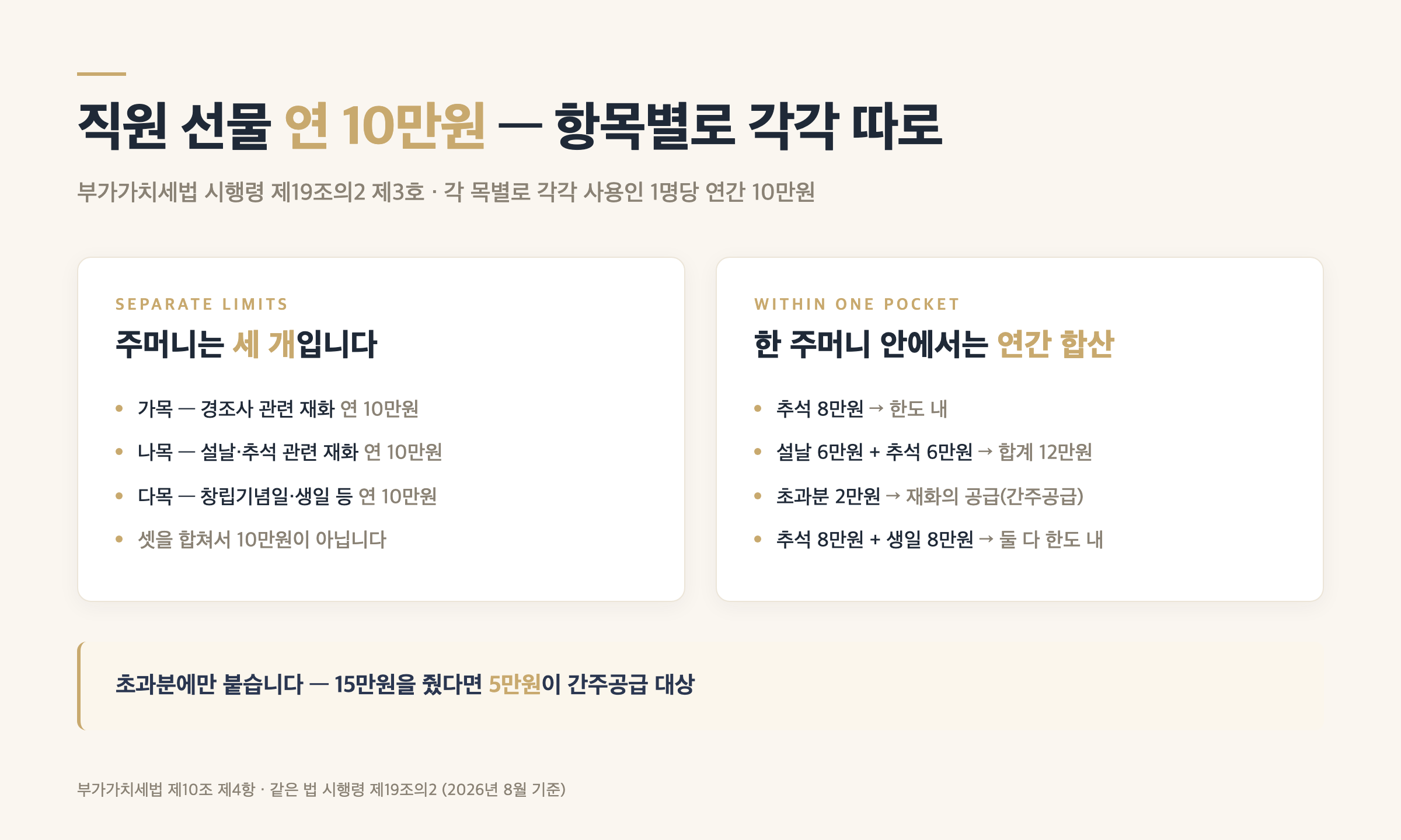 거래처 선물 2관문