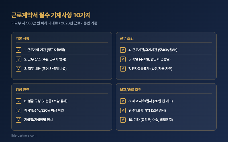 근로계약서 필수 기재사항