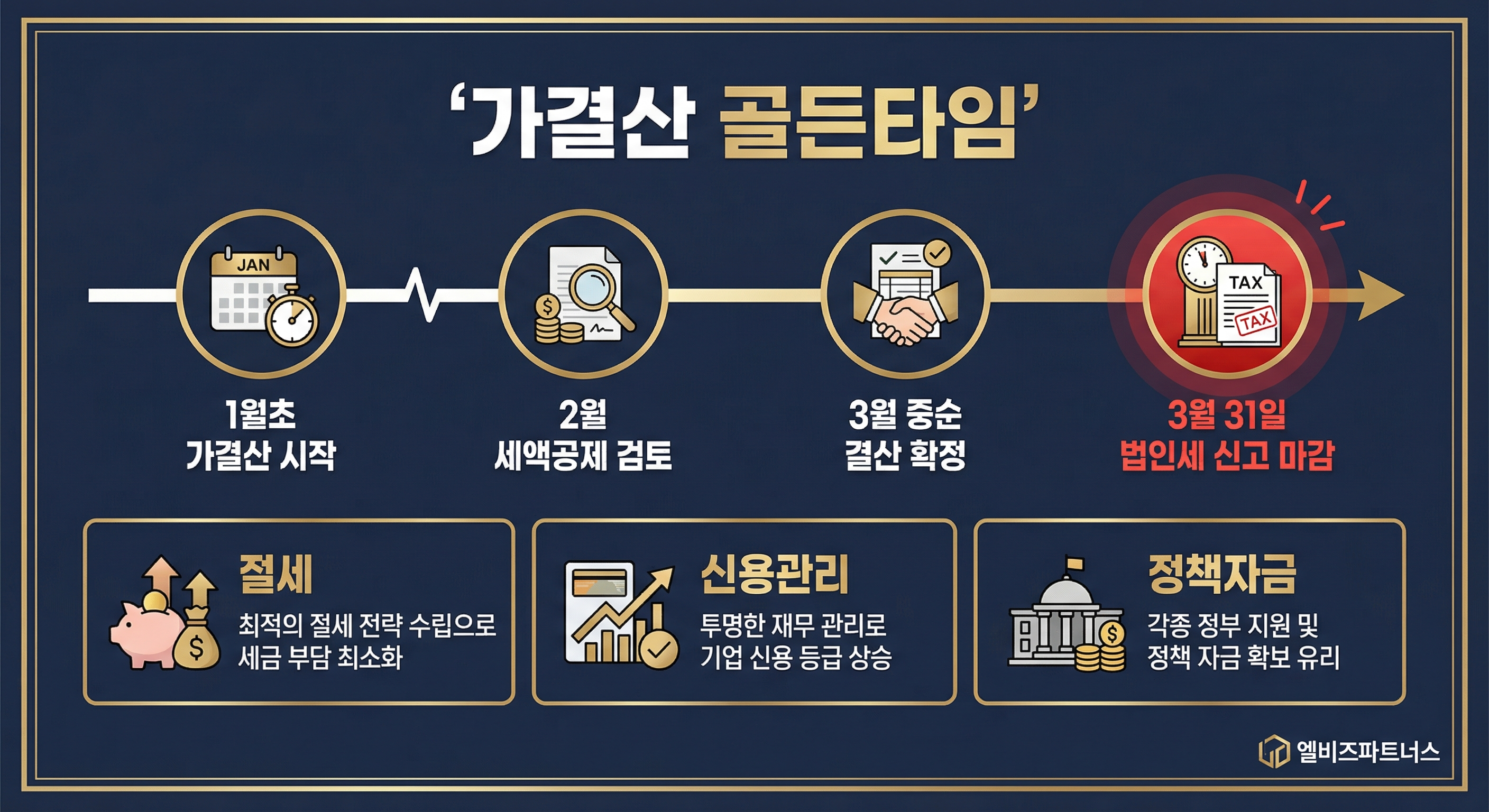 가결산 타임라인 인포그래픽
