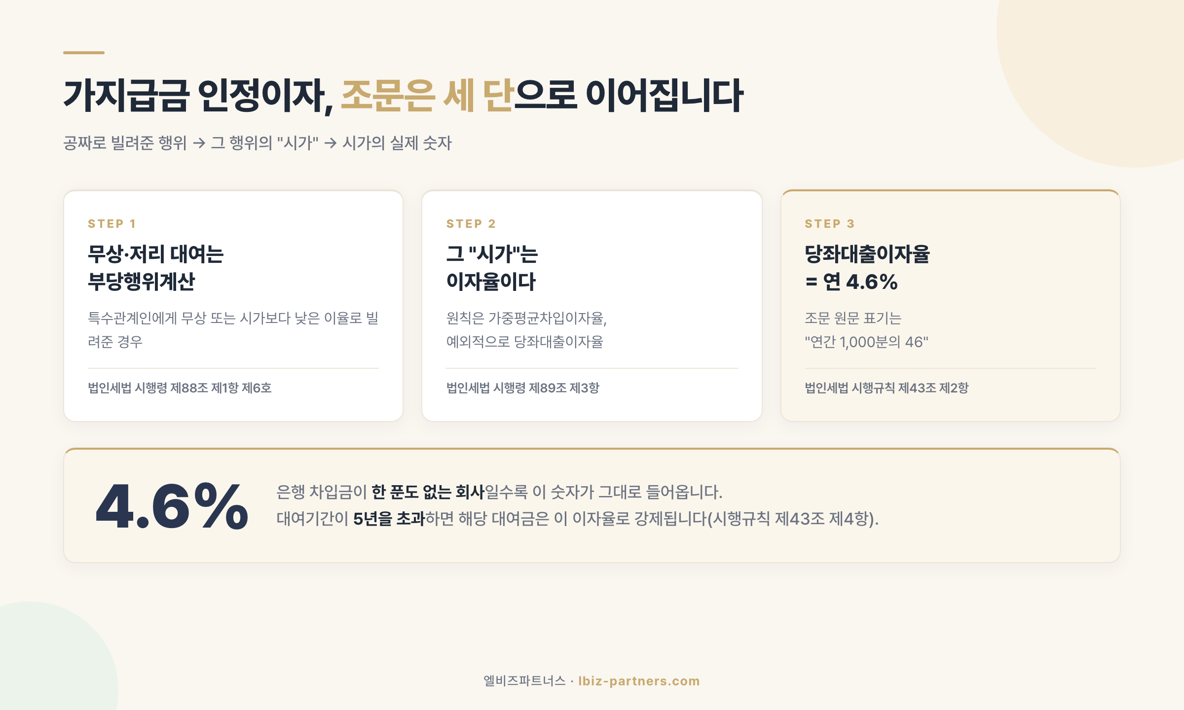 인정이자 계산 구조