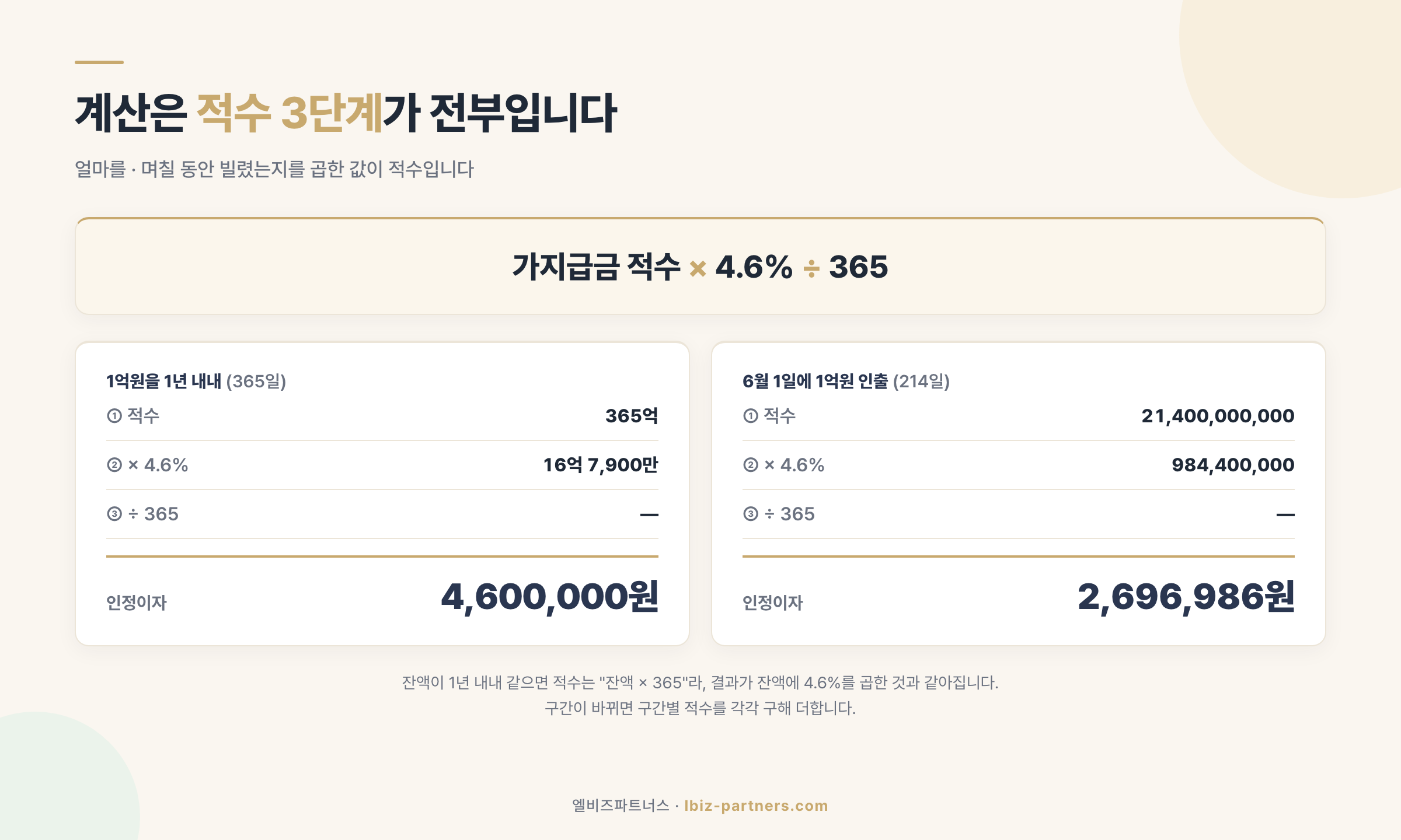 적수 계산 3단계
