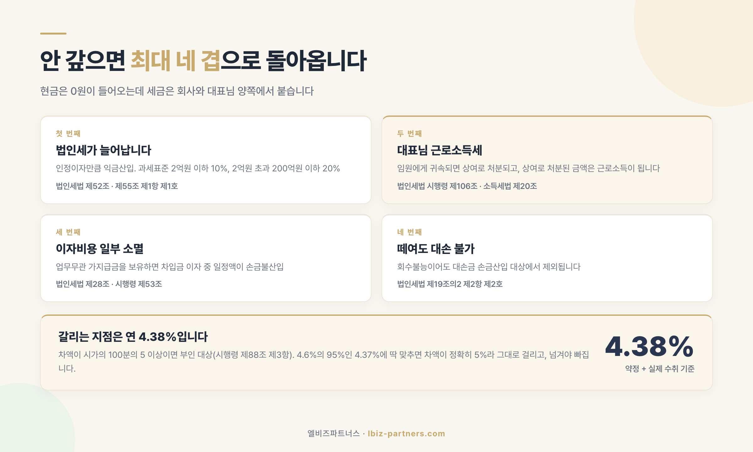세부담 구조와 정리 순서