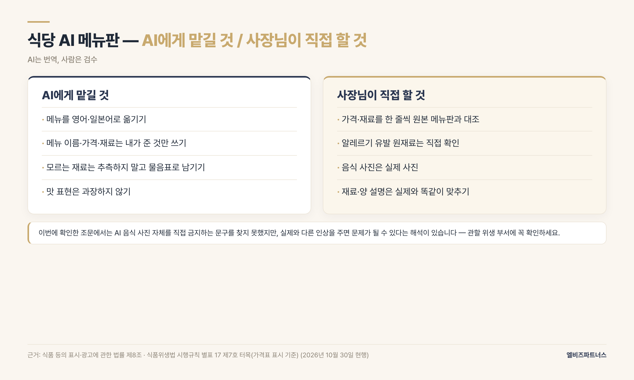 식당 AI 메뉴판 — 번역은 AI, 가격·재료·알레르기와 가격표 표시는 사람이 확인