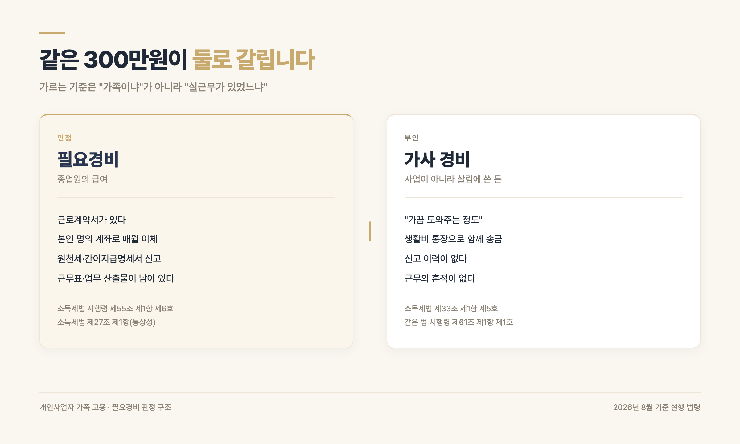 가족 급여 판정 갈림길