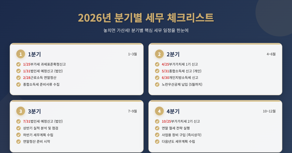 2026년 분기별 세무 체크리스트