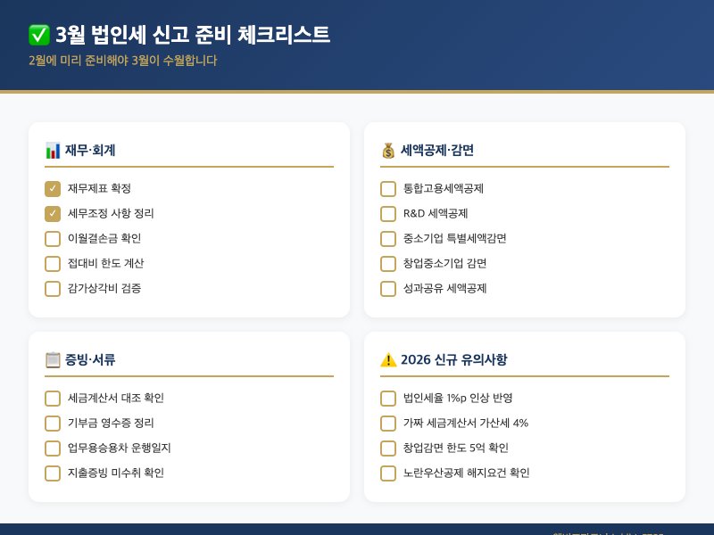 3월 법인세 준비 체크리스트