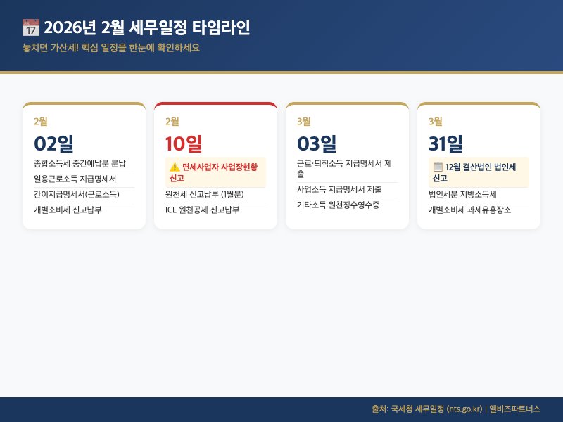 2026년 2월 세무일정 타임라인