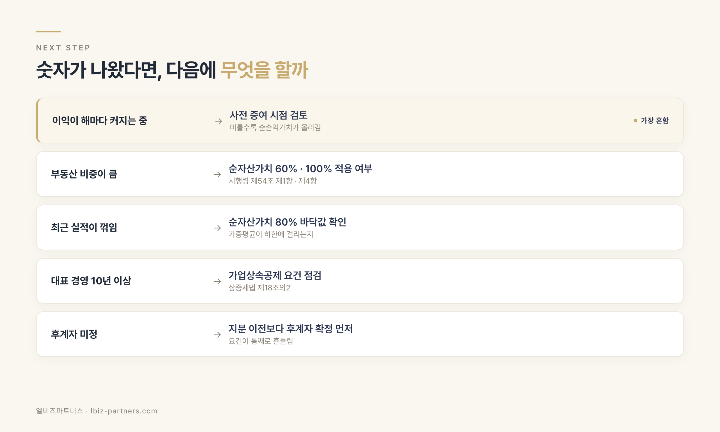 평가액에 따른 의사결정 가이드