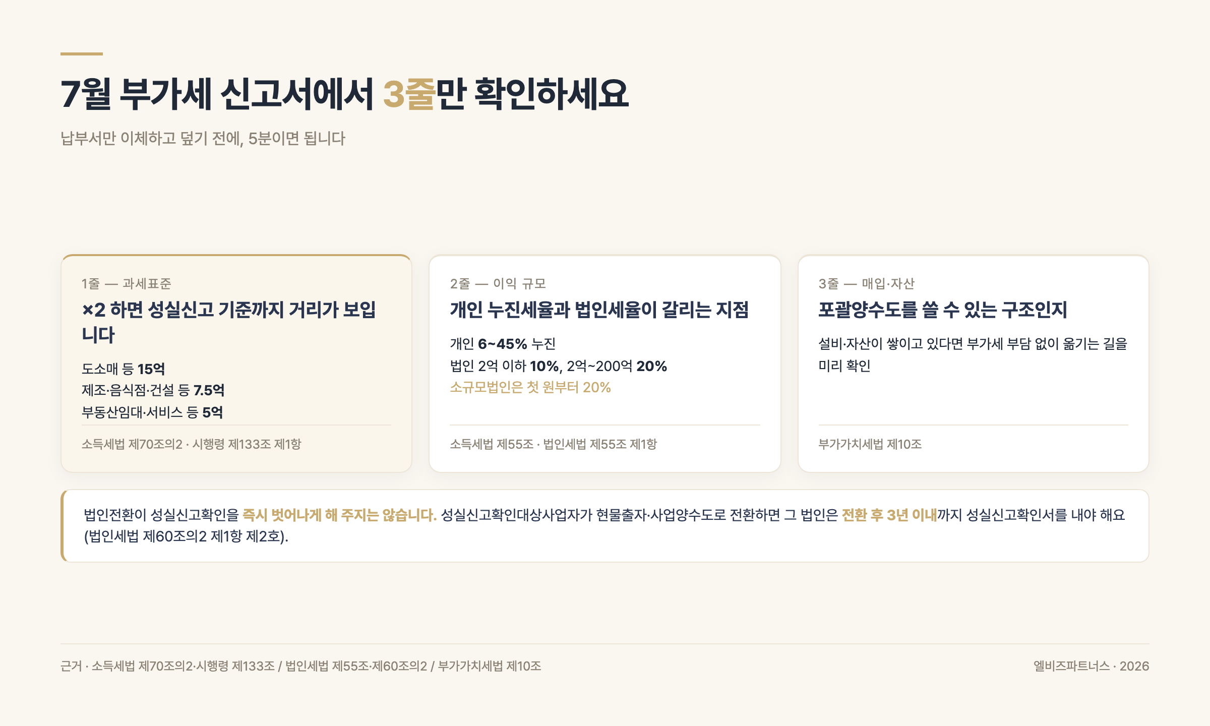 7월 부가세 신고서에서 확인할 세 줄