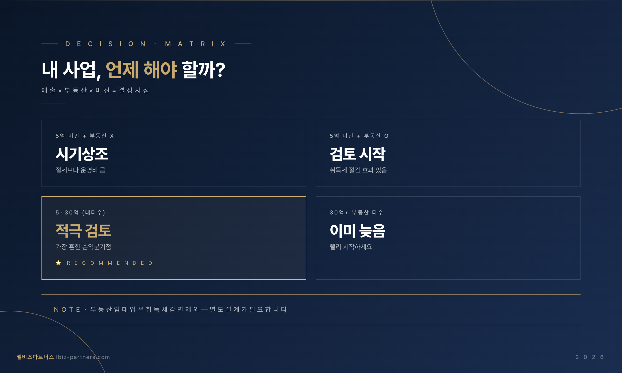 의사결정 매트릭스